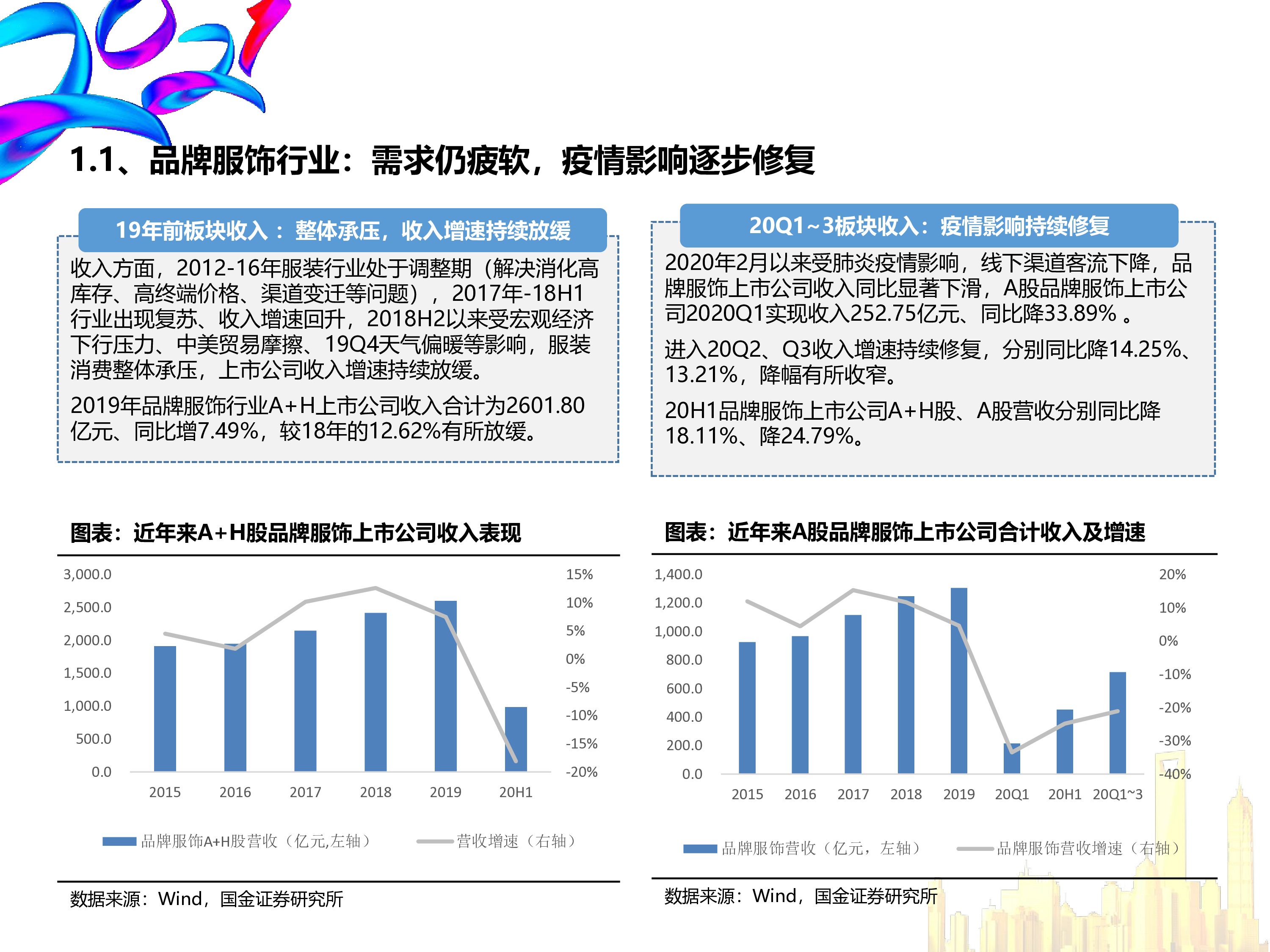 2021年纺织服装行业现状及未来前景分析报告